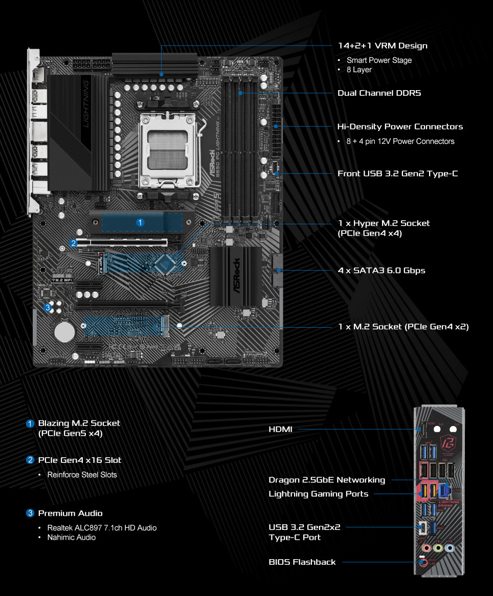 ワンピなど最旬ア！ B650 AM5 【新品未開封】ASRock マザーボード en